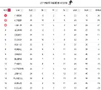 乐鱼体育APP下载-恒大31击败国安 晋级决赛